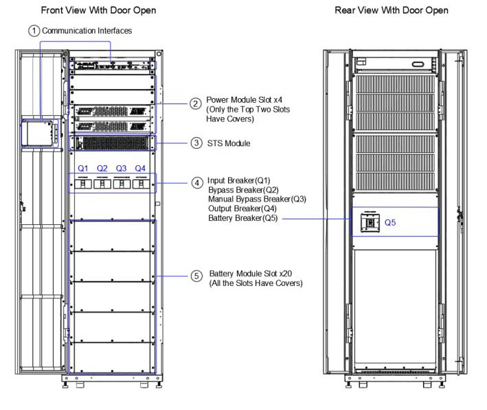 Delta Modulon DPH
