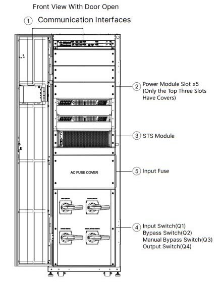 Delta Modulon DPH