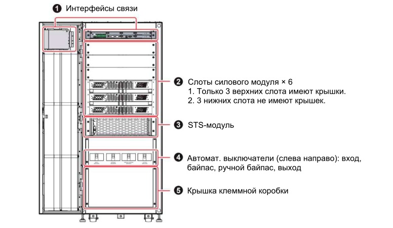Delta Modulon DPH