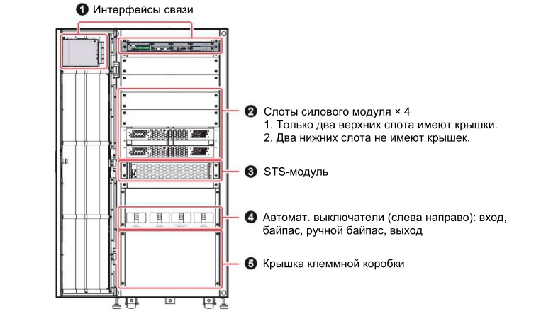 Delta Modulon DPH