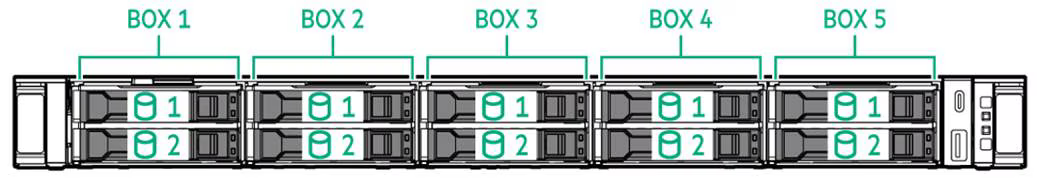 Вид спереди HPE ProLiant DL360 Compute Gen12 10 SFF Hybrid CTO Server