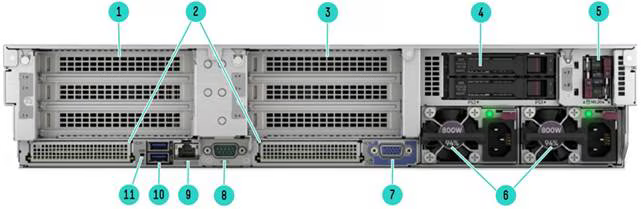 HPE ProLiant DL380 Gen11 вид cзади