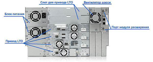 HPE StoreEver MSL6480 Tape Library